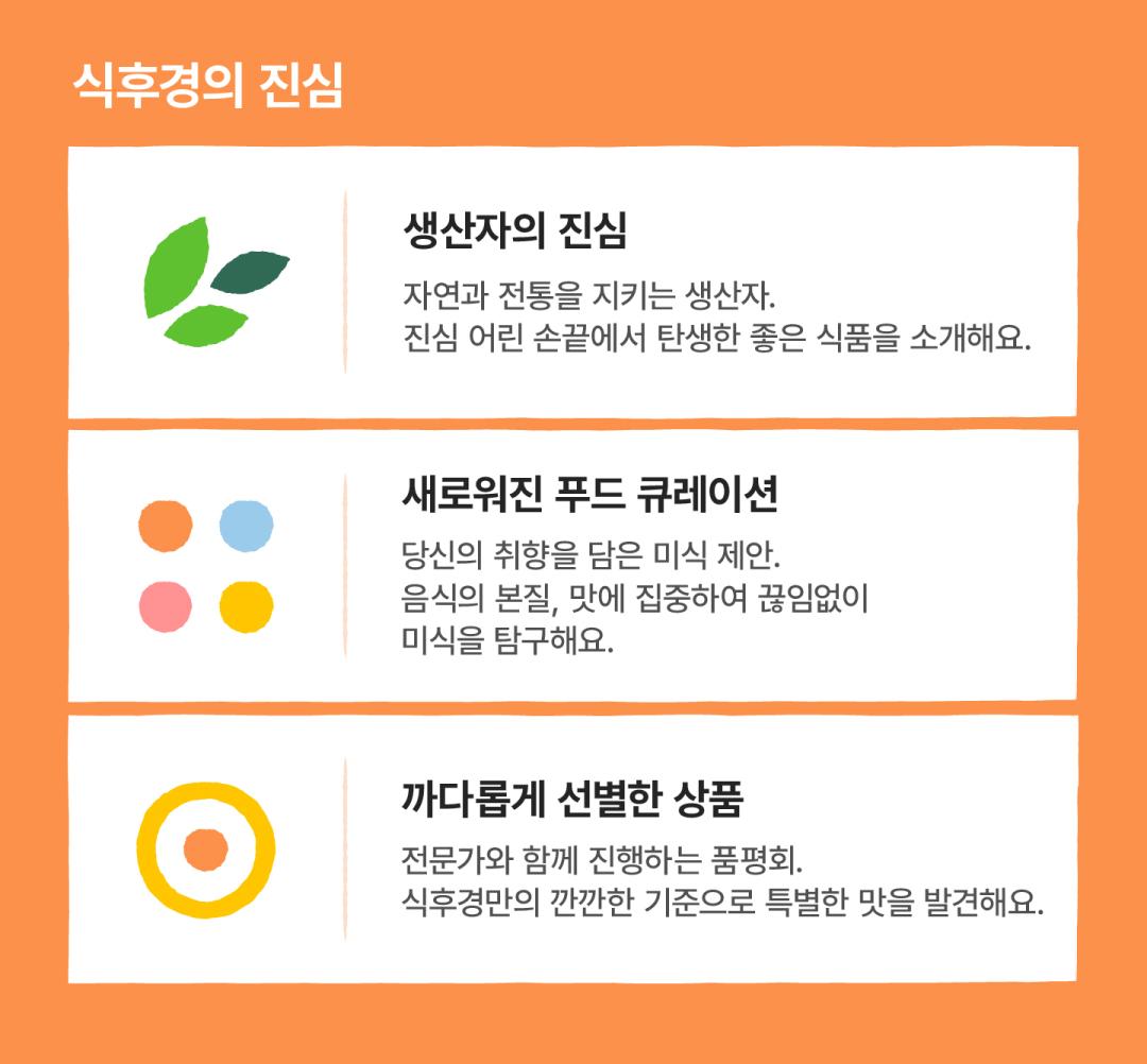 eatbuy_value